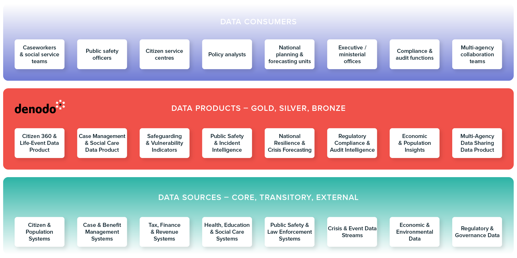 Public Sector Architecture 2026