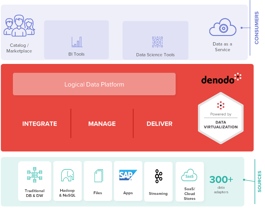 CP-IDC-Sustainability-EMEA-2023-01-220x220-email.png